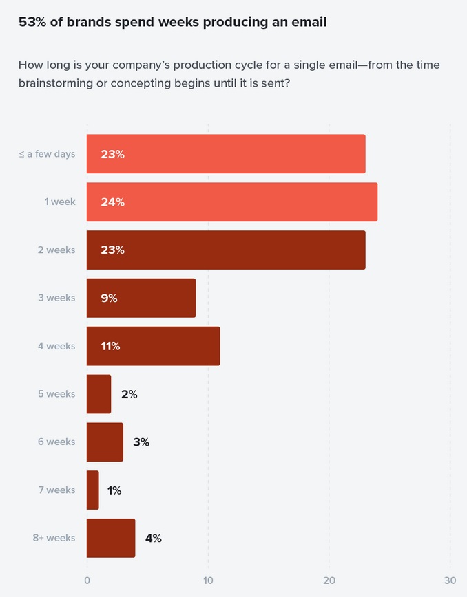 Marketing Sherpa Infographic