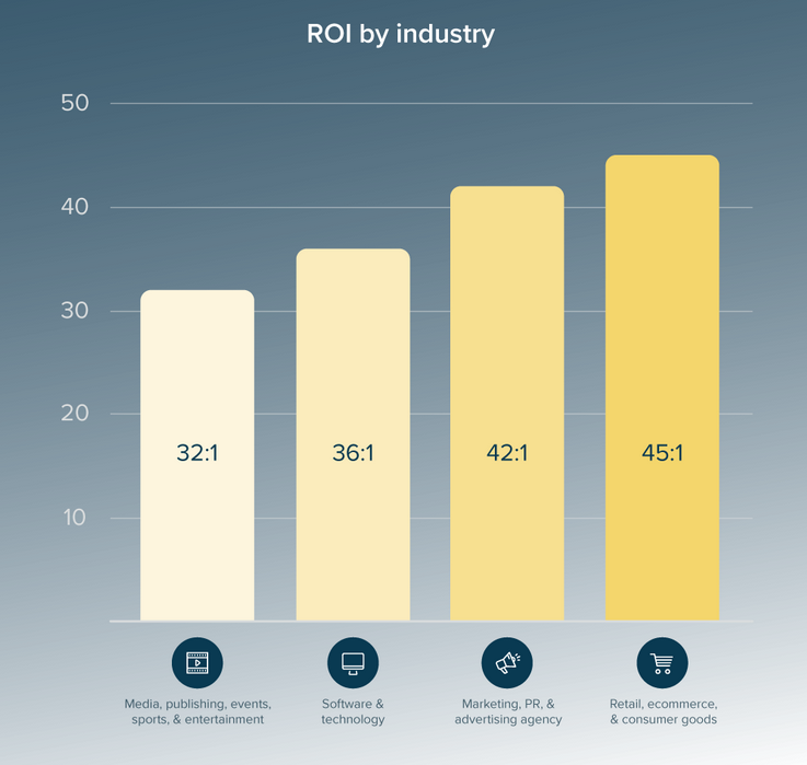 Email ROI Litmus Graphic